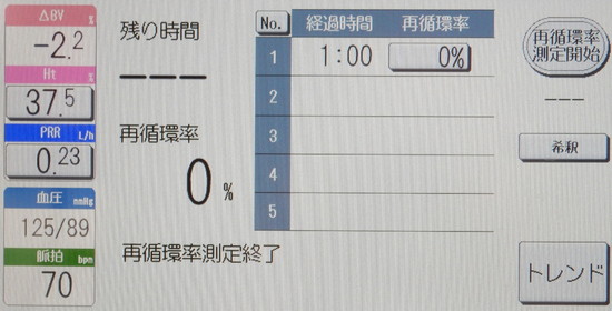 写真:再循環率測定装置