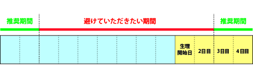推奨期間
